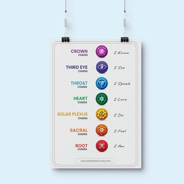 7 Yoga Chakra Poster Wall Art Instant Digital Download | Spiritual Décor