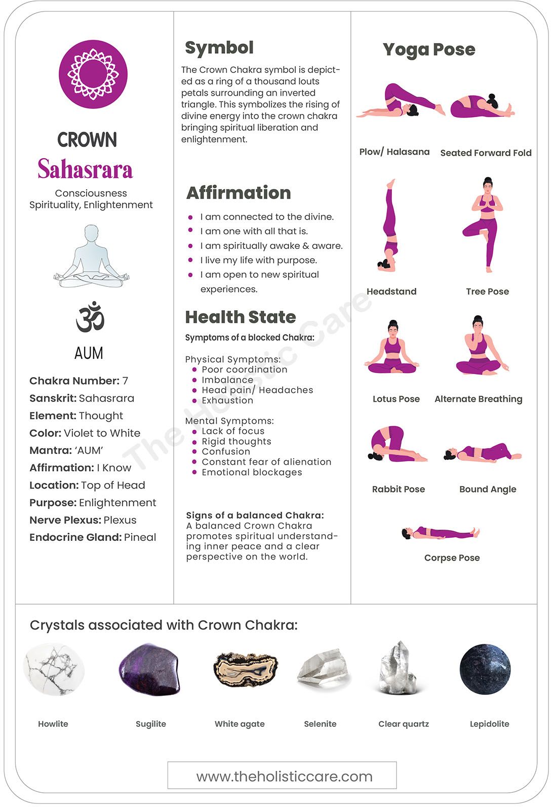 Crown Chakra Unlocked: Your Guide to the Sahasrara Chakra