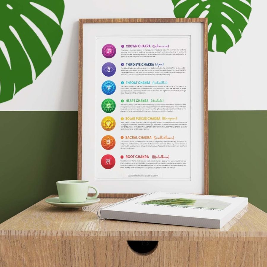 Discover the Power of 7 Chakras: Digital Chart/Poster for Balancing and Understanding