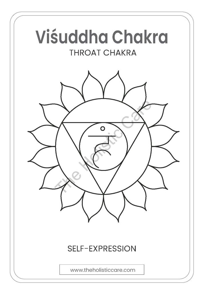 Throat Chakra (Vishuddha Chakra) Wall Poster