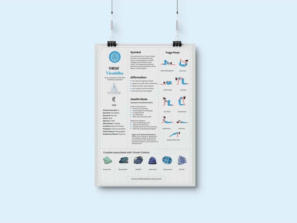 Throat Chakra Unlocked: Your Guide to the Vishuddha Chakra