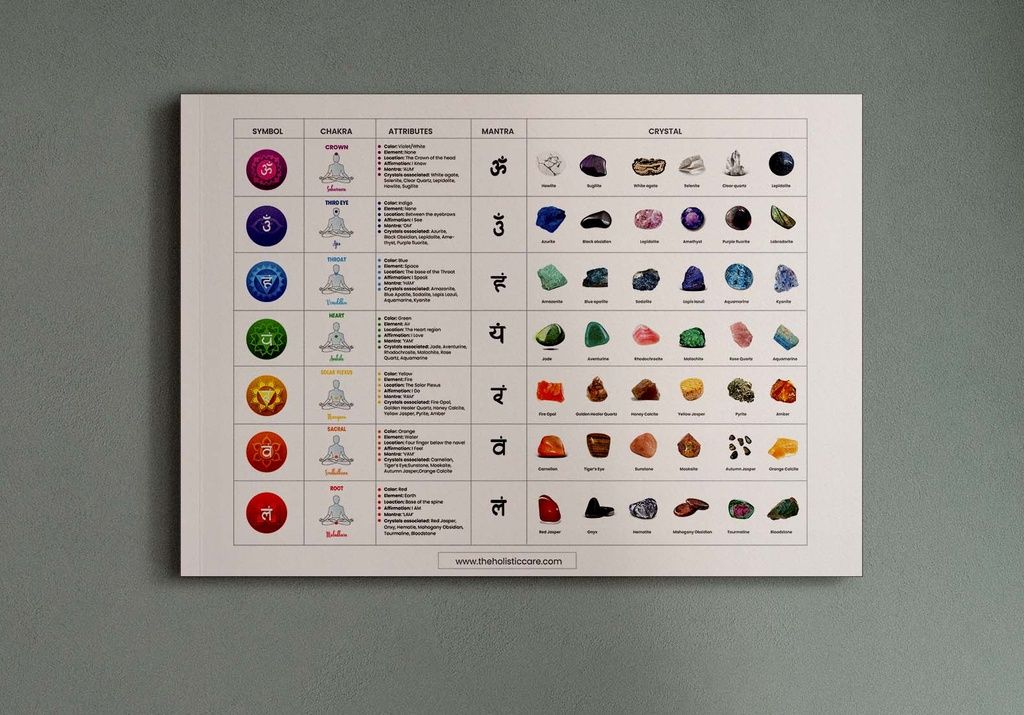 Align Your Energy: 7 Chakras Wall Art with Gemstones & Crystals