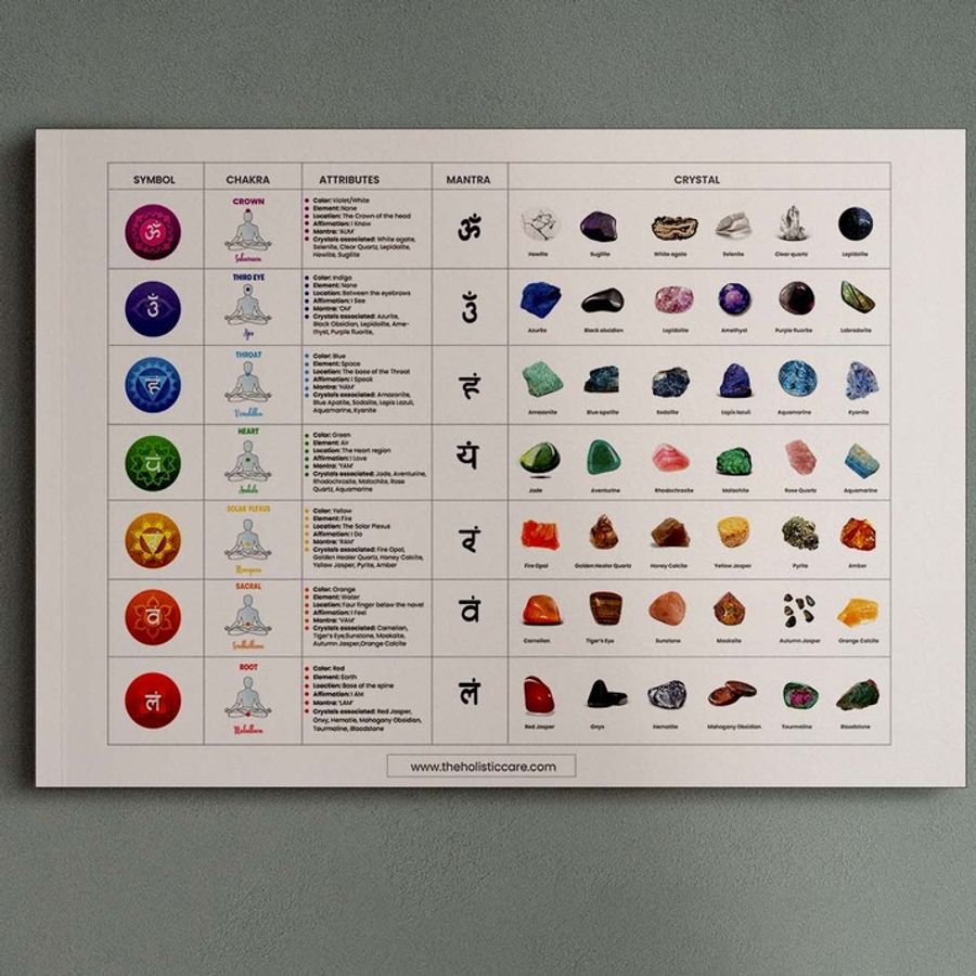 Align Your Energy: 7 Chakras Wall Art with Gemstones & Crystals