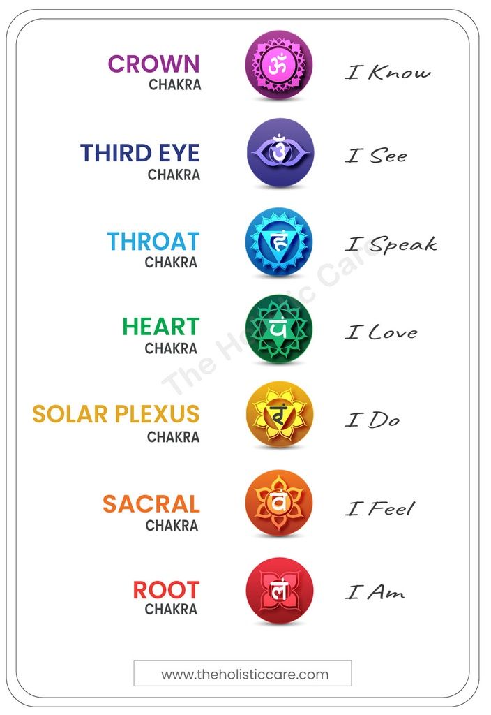 7 Yoga Chakra Poster Wall Art Instant Digital Download | Spiritual Décor