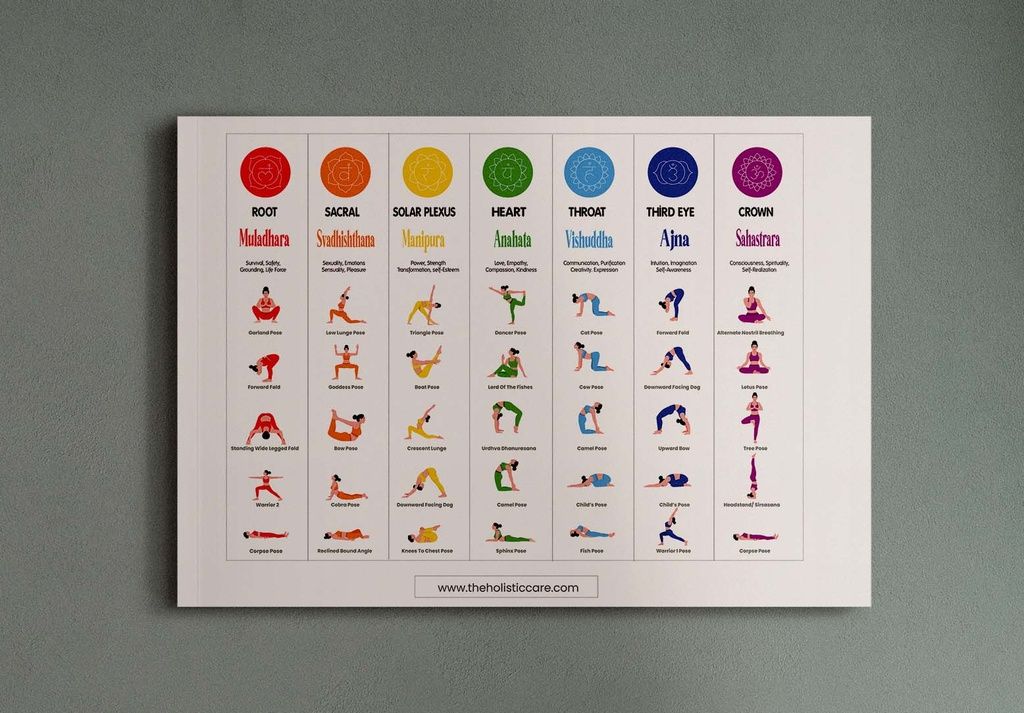 Yoga Asanas for Balancing the 7 Chakras: Digital Downloadable Wall Art Poster