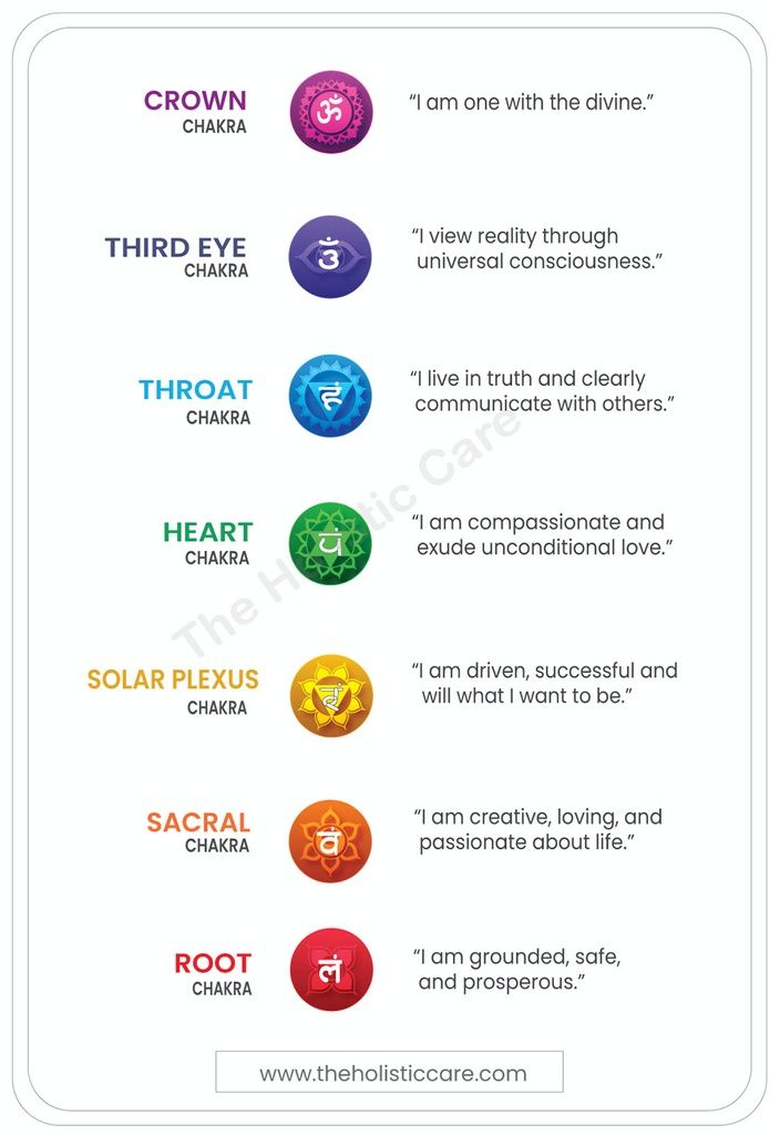 7 Chakra Affirmation Poster | Spiritual Wall Art with I AM Statements