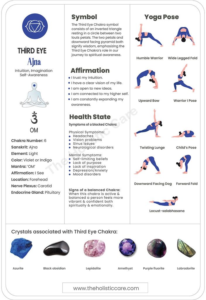 Third Eye Chakra Unlocked: Your Guide to the Ajna Chakra