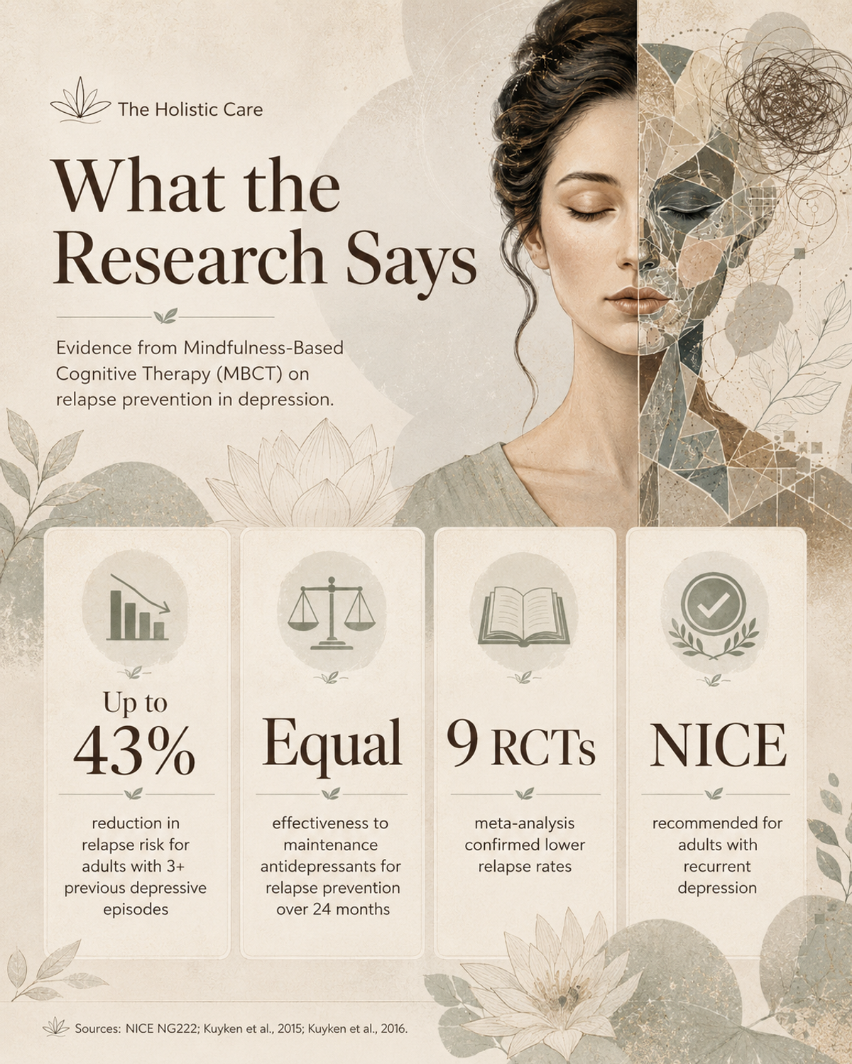 What research says about MBCT and depression relapse — clinical statistics from NICE-endorsed trials