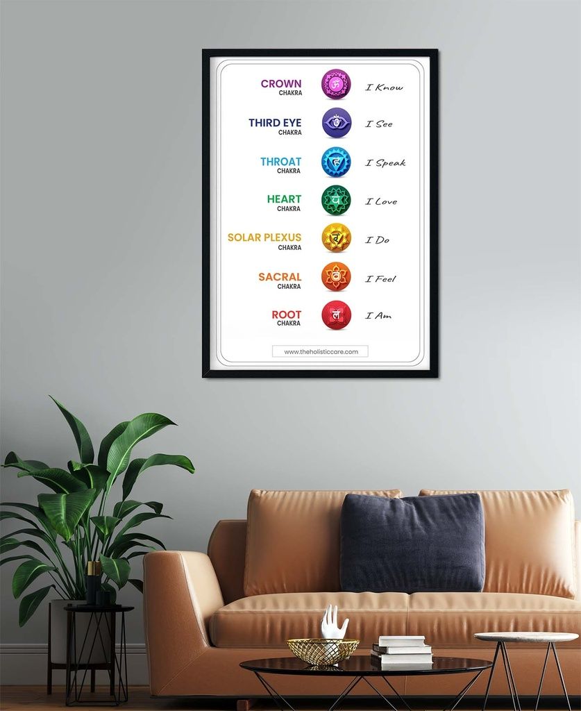 7 Yoga Chakra Poster Wall Art Instant Digital Download | Spiritual Décor