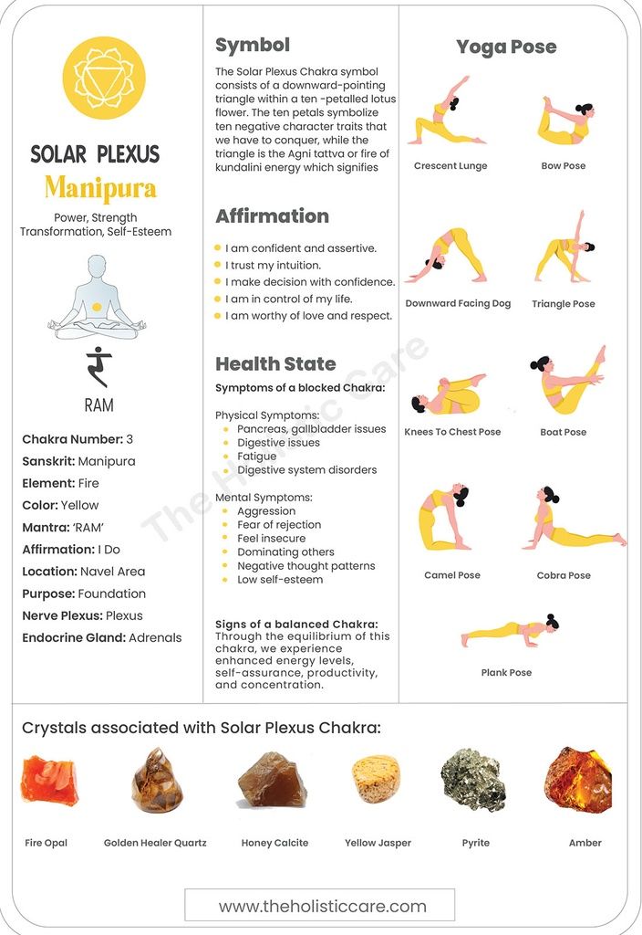 Balancing Your Manipura: How to Realign Your Solar Plexus Chakra Digital 