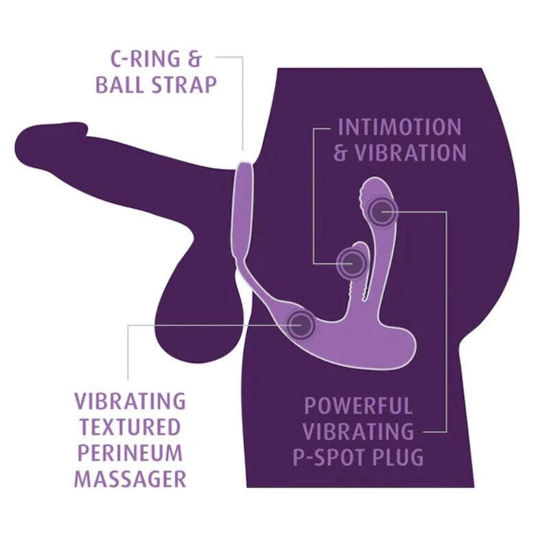 ass-gasm intimotion - Estimulador anal y perineal  foto 4