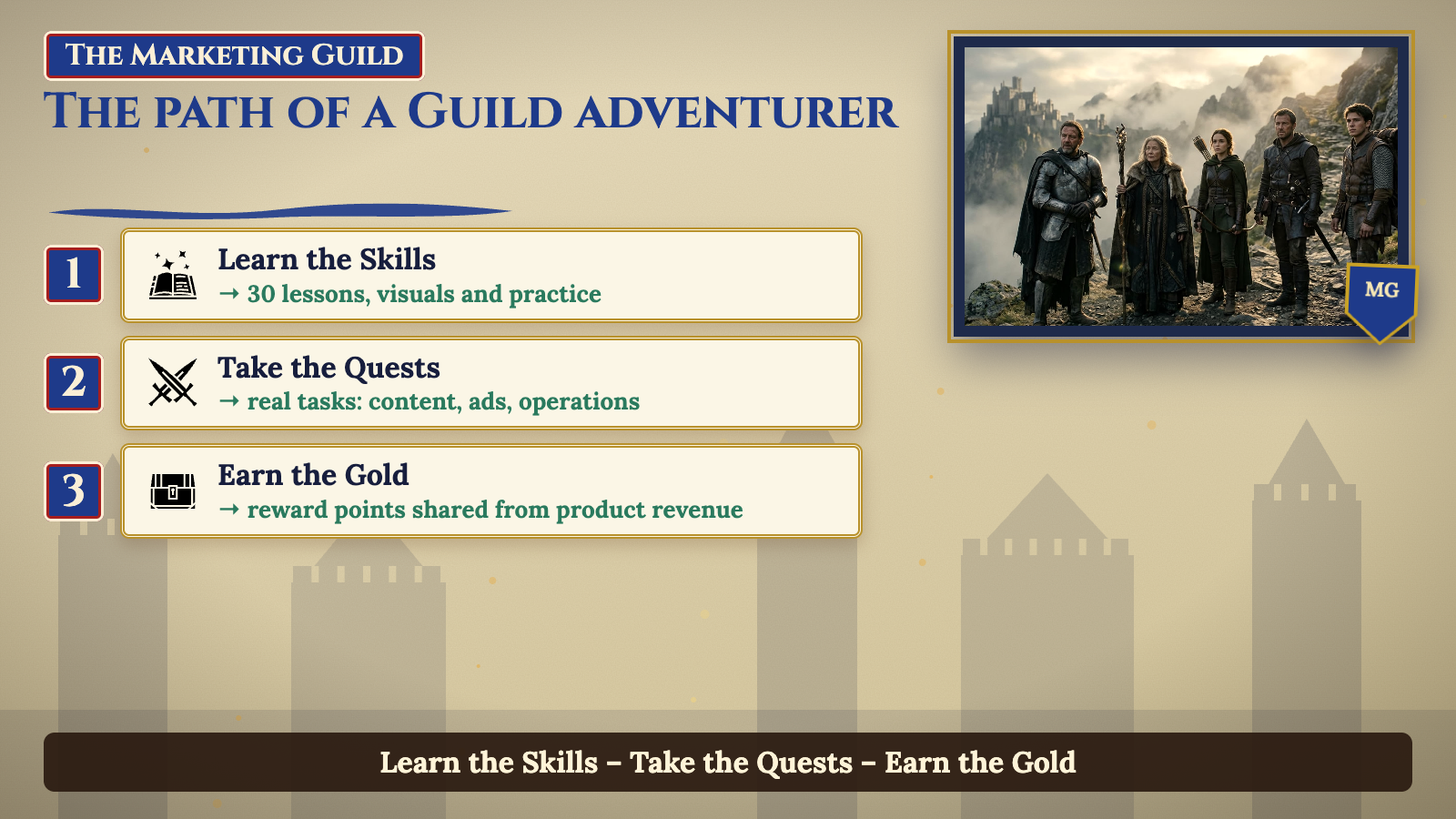 The path of a Guild adventurer