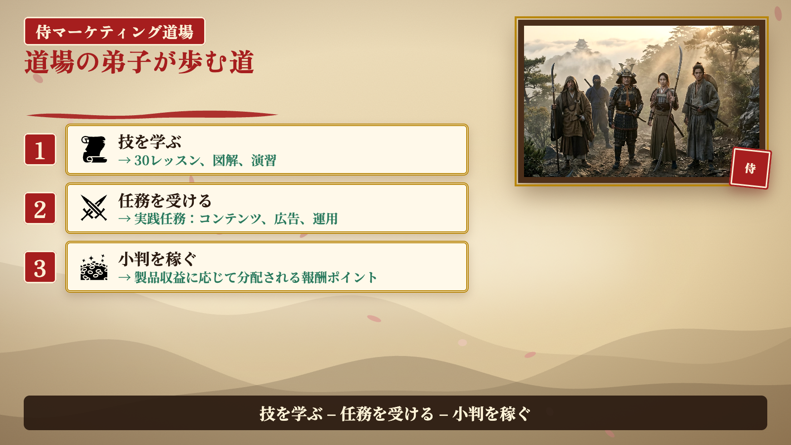 道場の弟子が歩む道