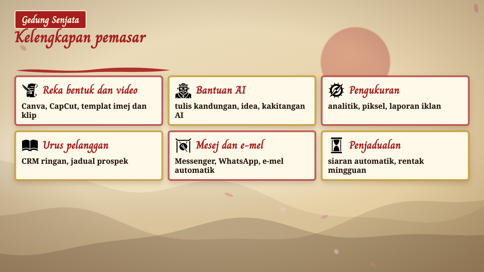 Kelengkapan pemasar