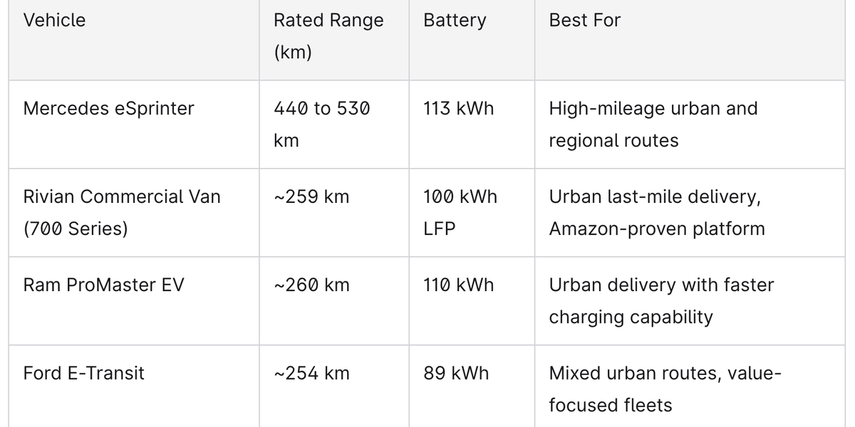 EV range comparison