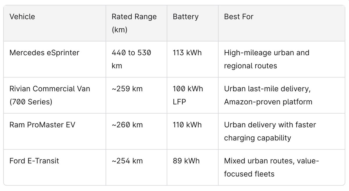 EV range comparison