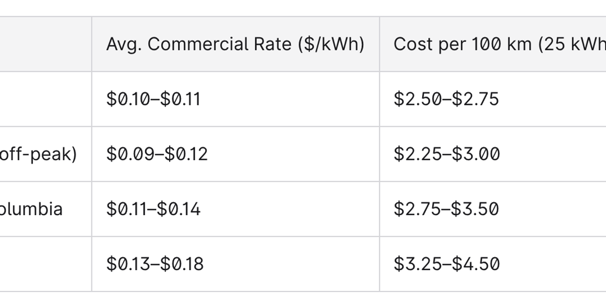 table price comparison charging vs fuel consumption