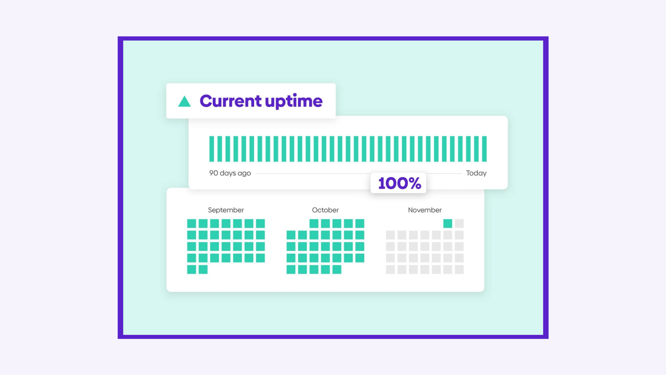 Graphic showing urllo historical uptime.