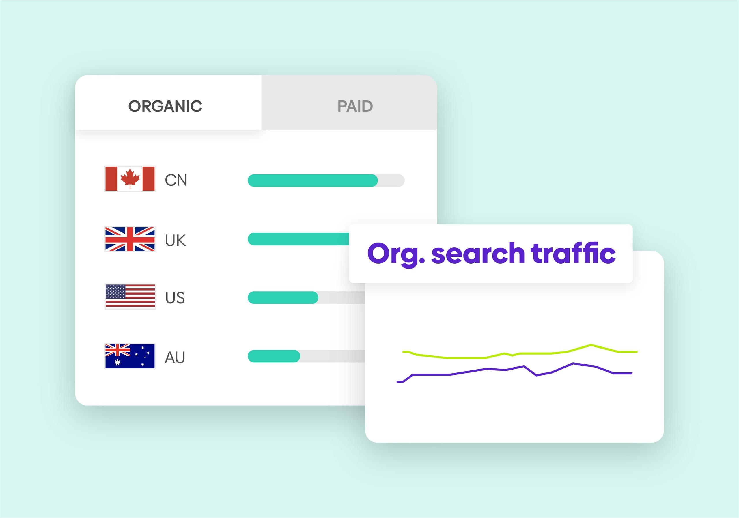 Custom URL manager