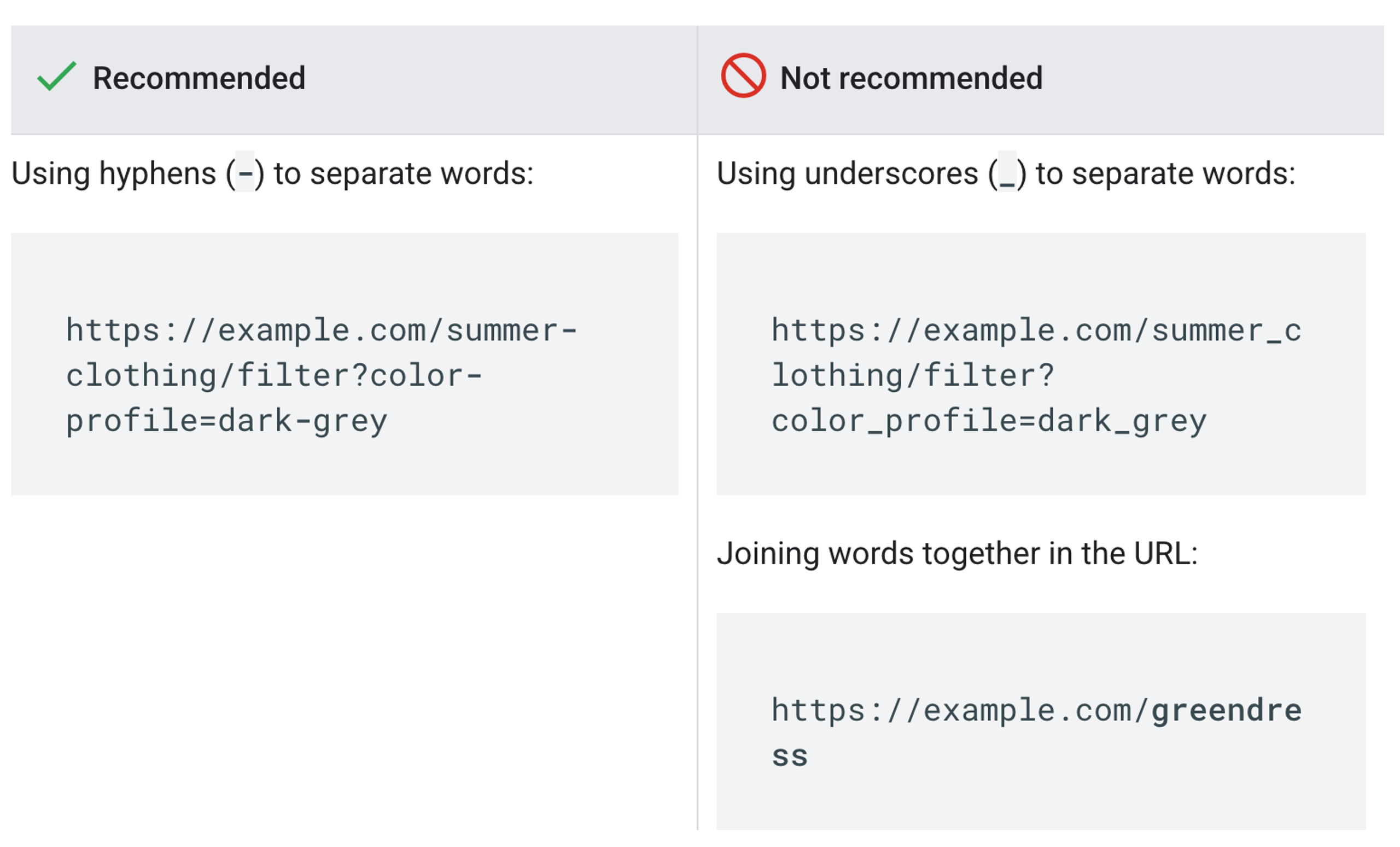 A graphic showing recommendations when it comes to URLs.