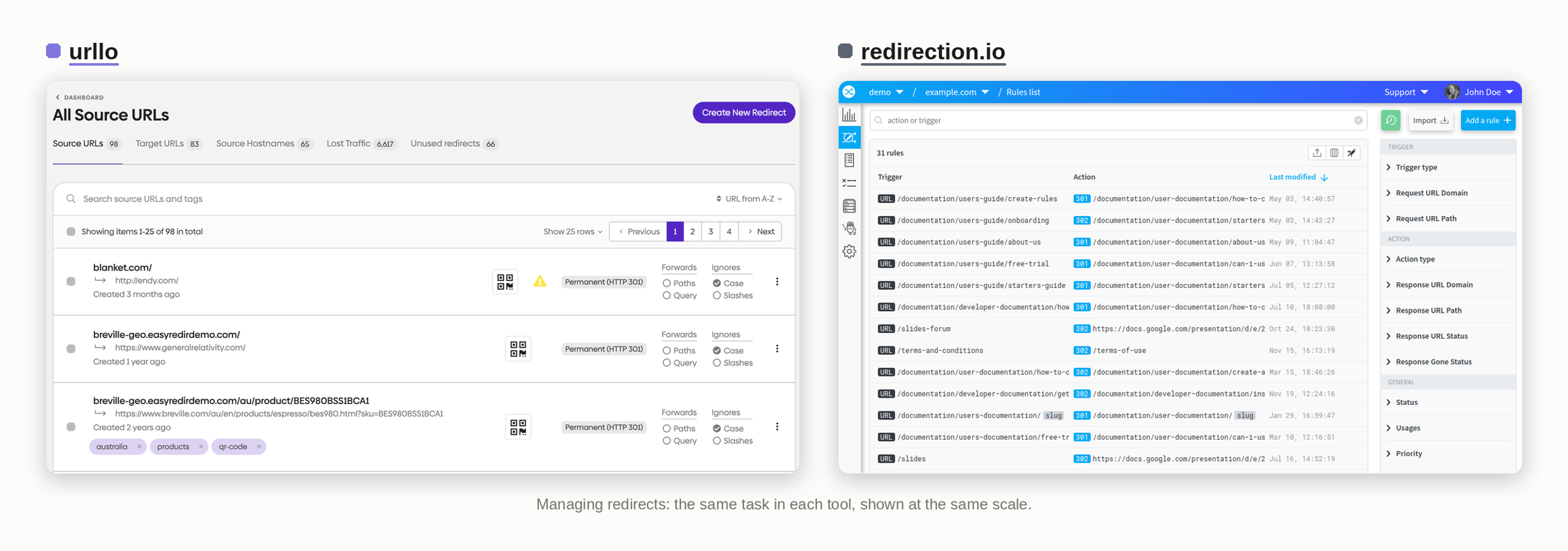 Graphic showing urllo's dashboard vs redirection.io.