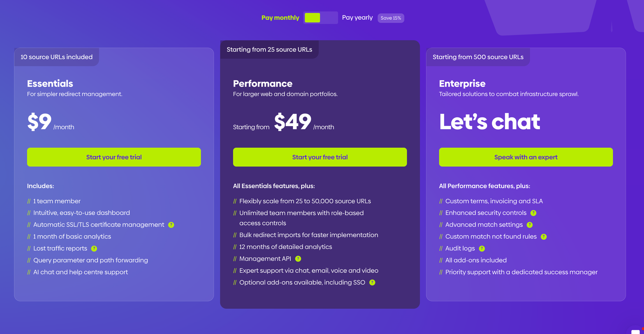 Screenshot of urllo's pricing page.