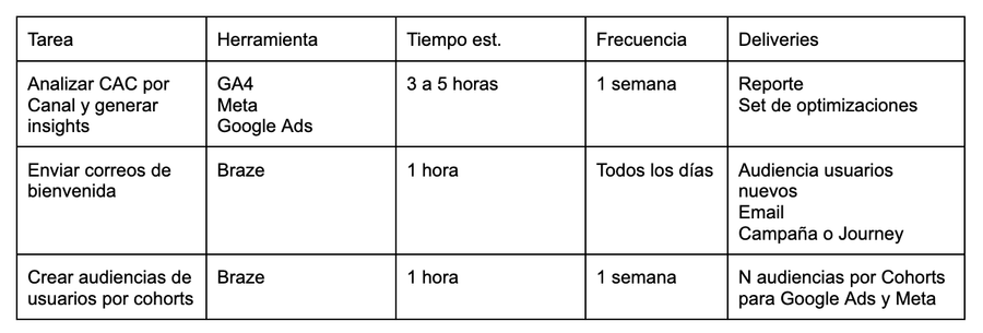 tabla de tareas
