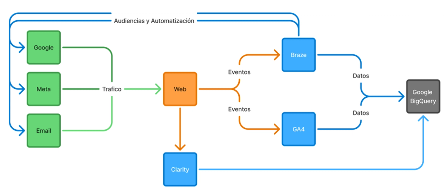 mapa de marketing technology