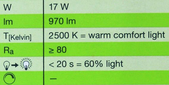 Jak kupować żarówki energooszczędne