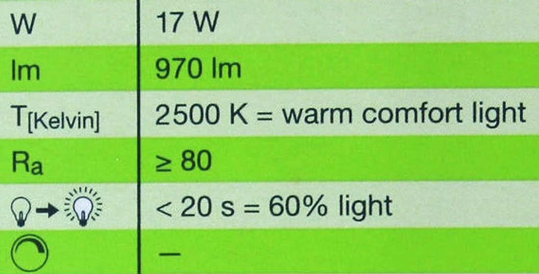 Jak kupować żarówki energooszczędne