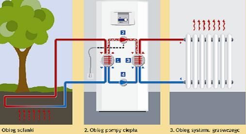 gruntowa-pompa-ciepla