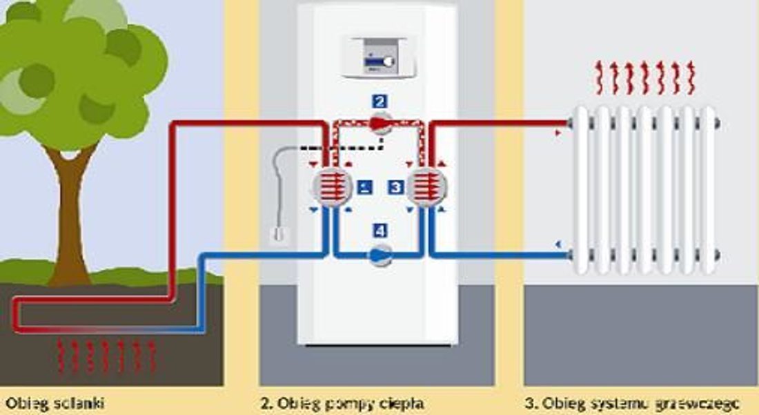 gruntowa-pompa-ciepla