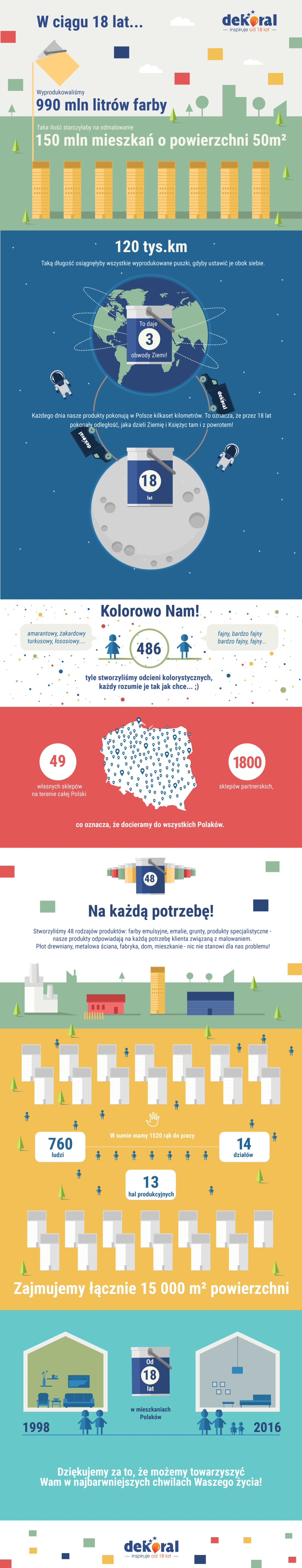 18-ste_urodziny_dekoral