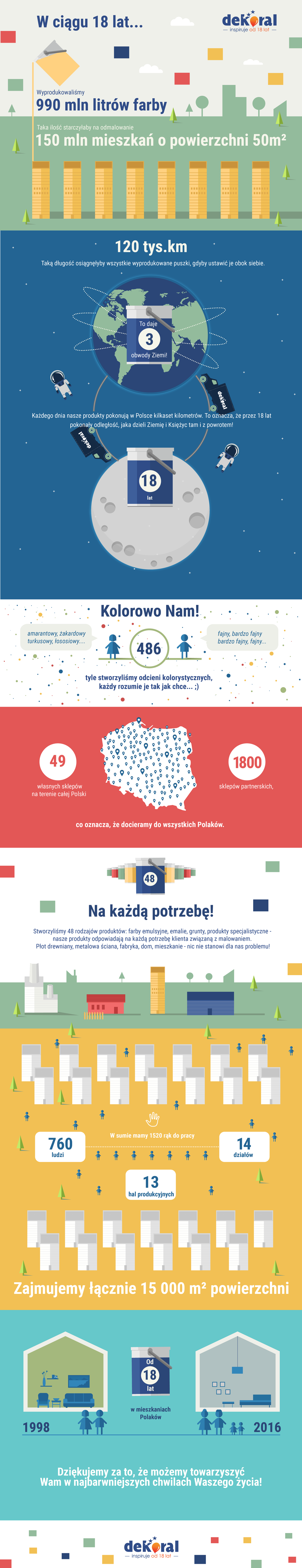 18-ste_urodziny_dekoral