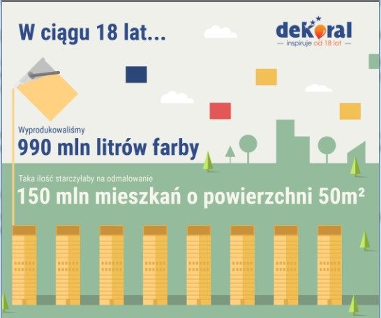 Ilustracja do artykułu „Dekoral kończy 18 lat!”