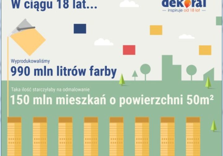 Ilustracja do artykułu „Dekoral kończy 18 lat!”