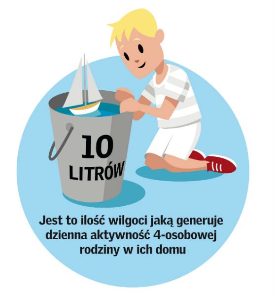 Pamiętajmy o wietrzeniu