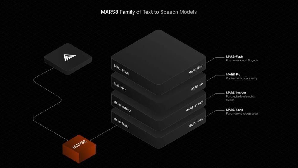 image of MARS8 Text to Speech AI Models image of MARS8 Text to Speech AI Models