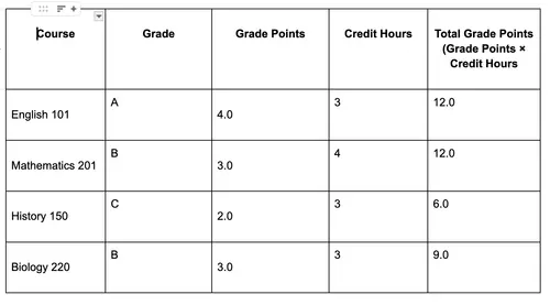 grade-points