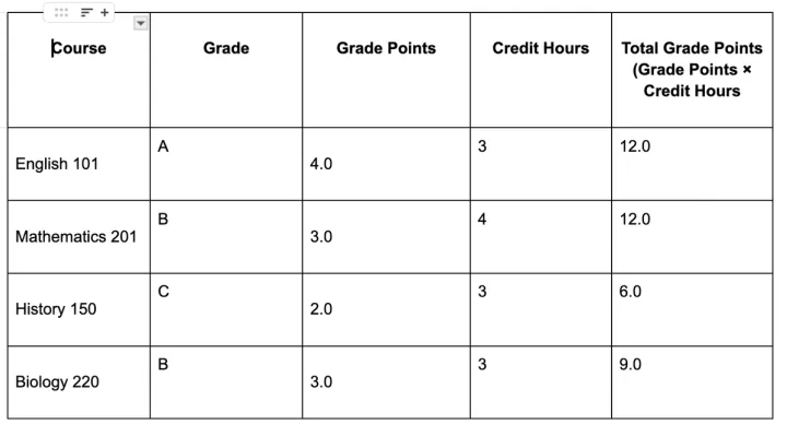 grade-points