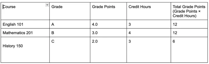 semester-1-grade-points