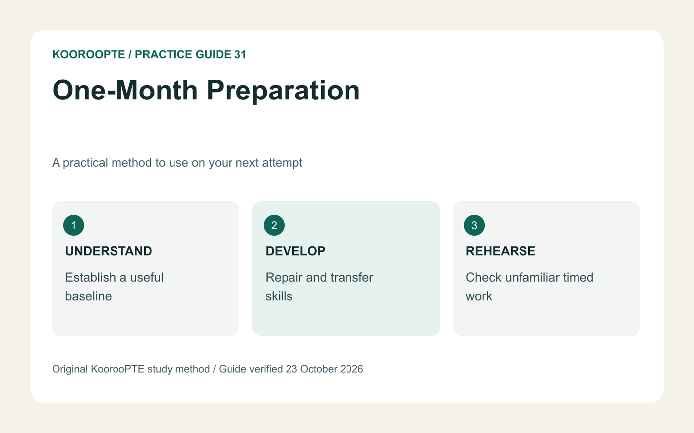 One-Month Preparation practice method: Establish a useful baseline; Repair and transfer skills; Check unfamiliar timed work.