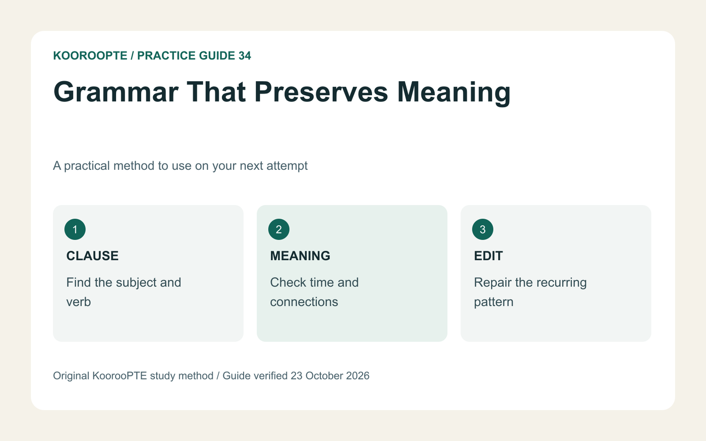 Grammar That Preserves Meaning practice method: Find the subject and verb; Check time and connections; Repair the recurring pattern.
