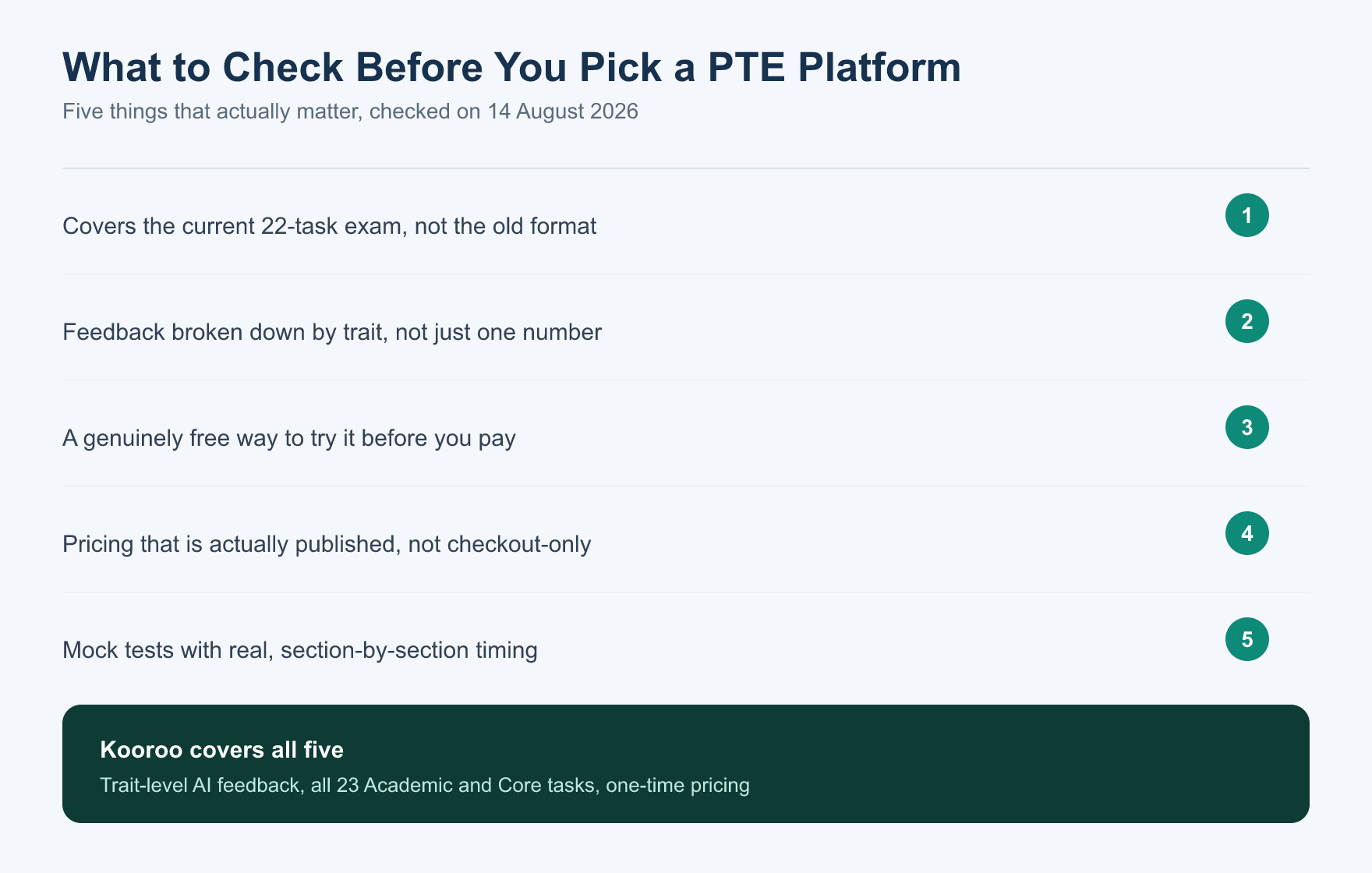 What to check before choosing a PTE practice platform in 2026: current format, AI scoring, feedback, mock tests, pricing