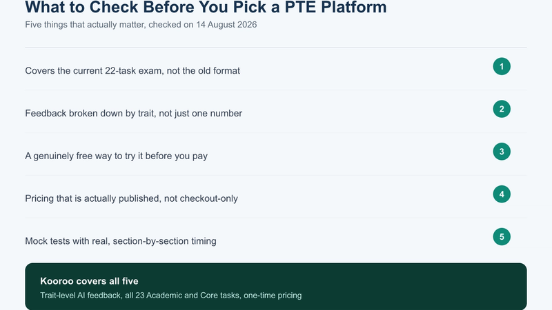 What to check before choosing a PTE practice platform in 2026: current format, AI scoring, feedback, mock tests, pricing