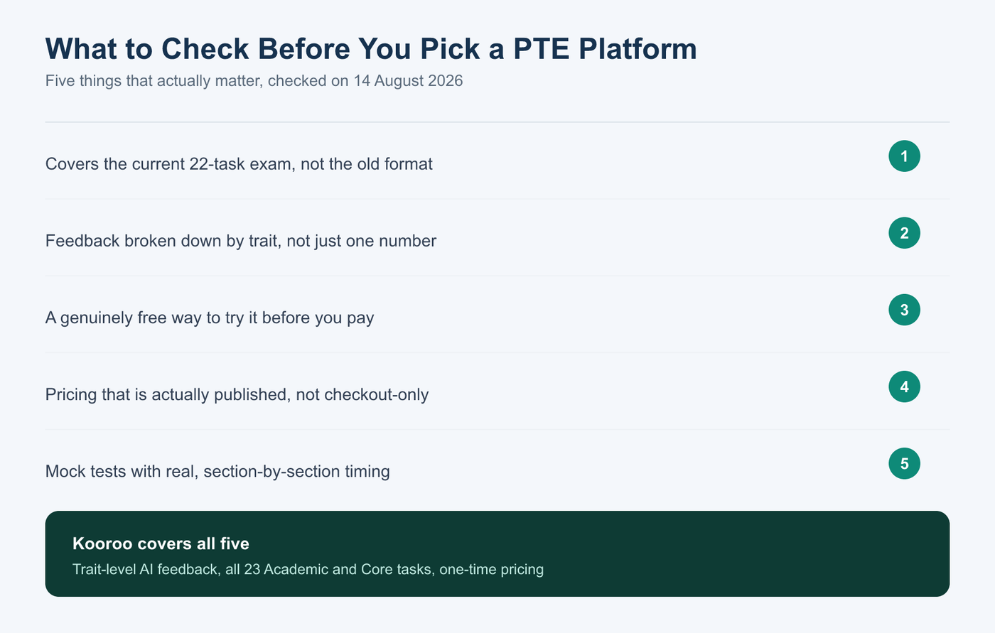 What to check before choosing a PTE practice platform in 2026: current format, AI scoring, feedback, mock tests, pricing
