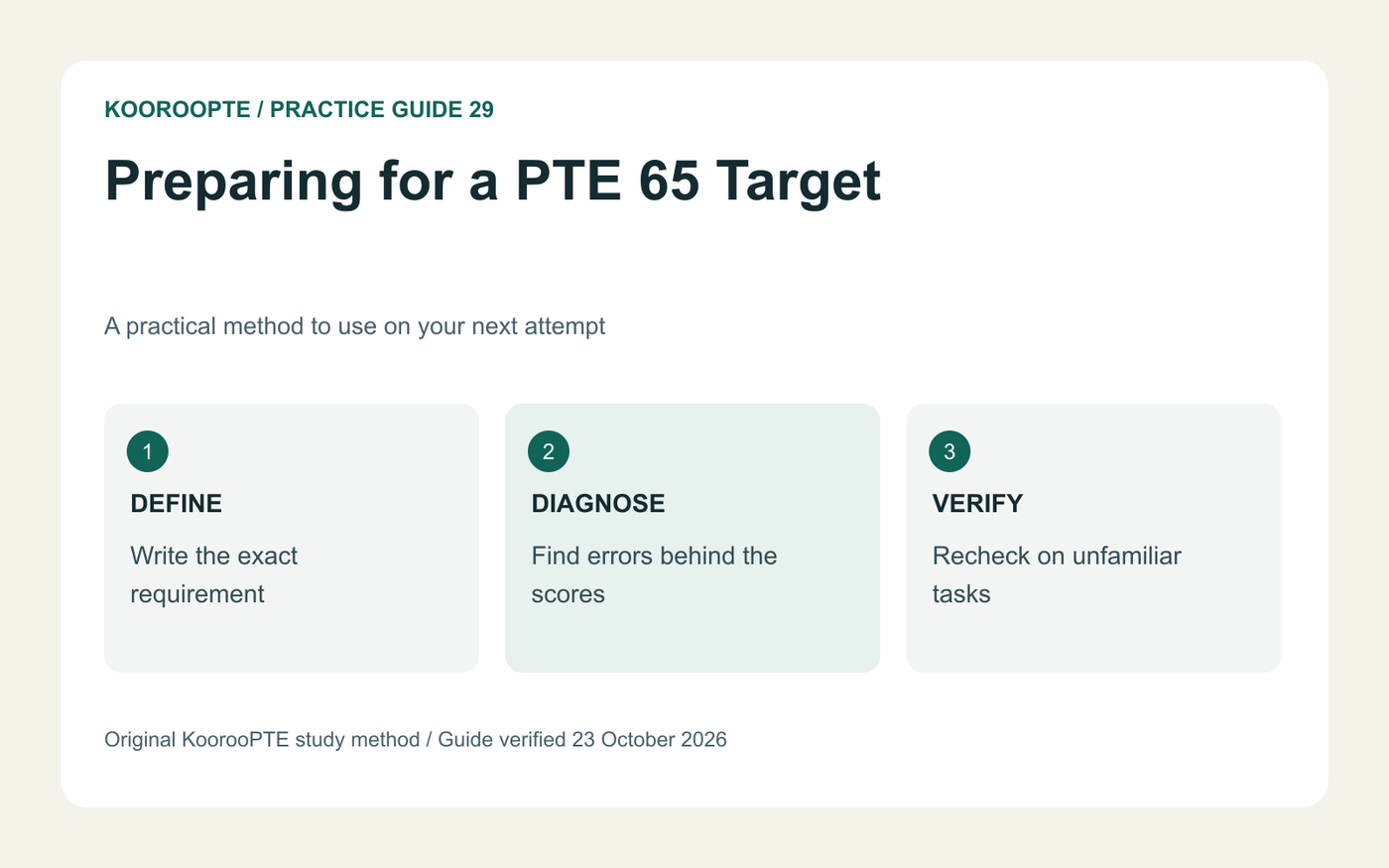 Preparing for a PTE 65 Target practice method: Write the exact requirement; Find errors behind the scores; Recheck on unfamiliar tasks.