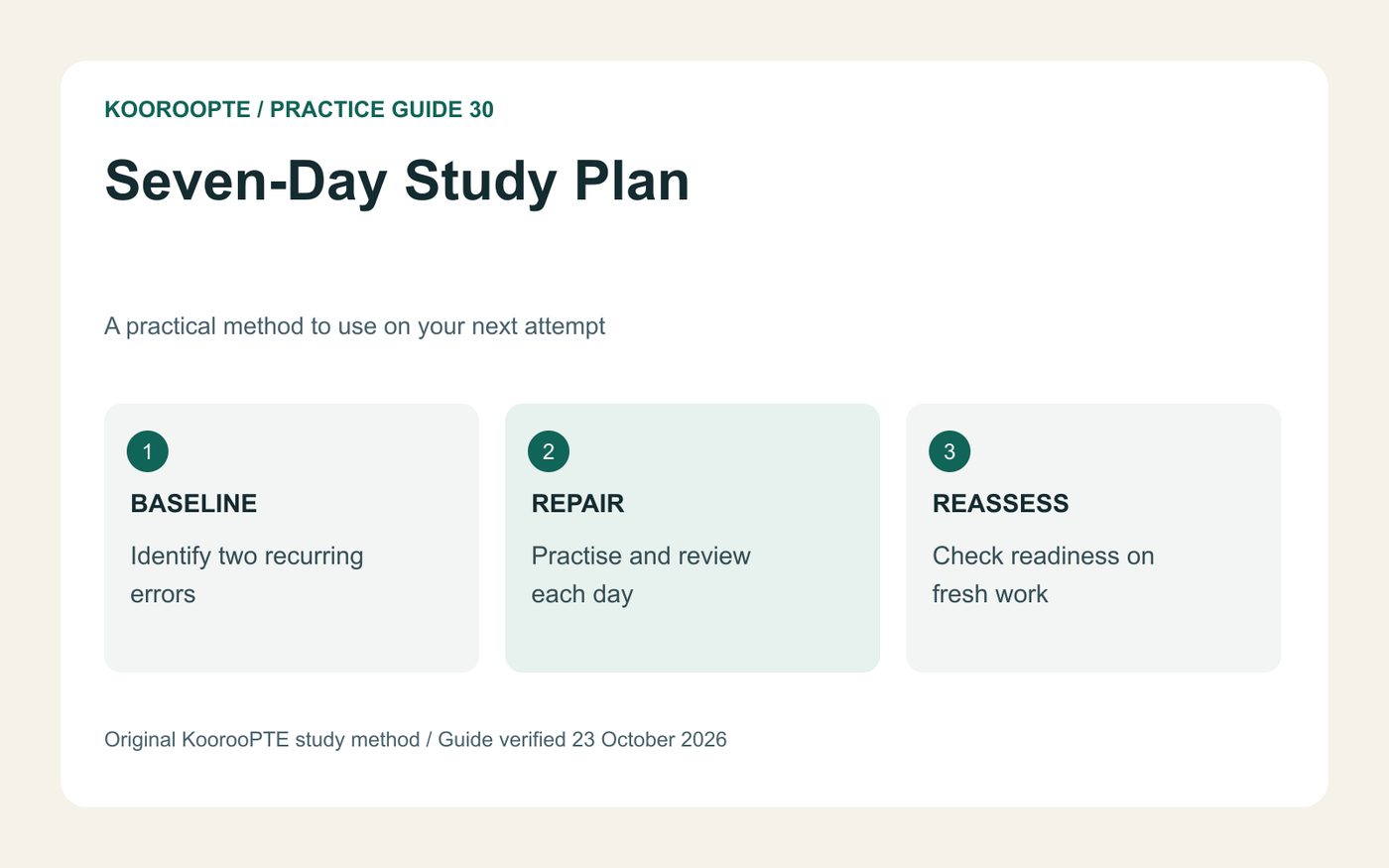 Seven-Day Study Plan practice method: Identify two recurring errors; Practise and review each day; Check readiness on fresh work.