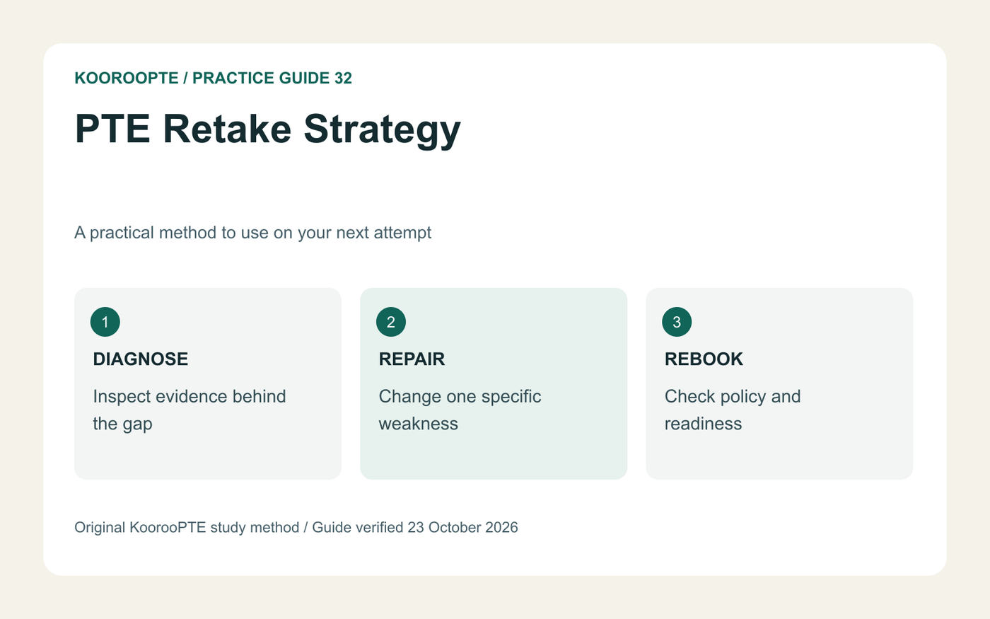 PTE Retake Strategy practice method: Inspect evidence behind the gap; Change one specific weakness; Check policy and readiness.