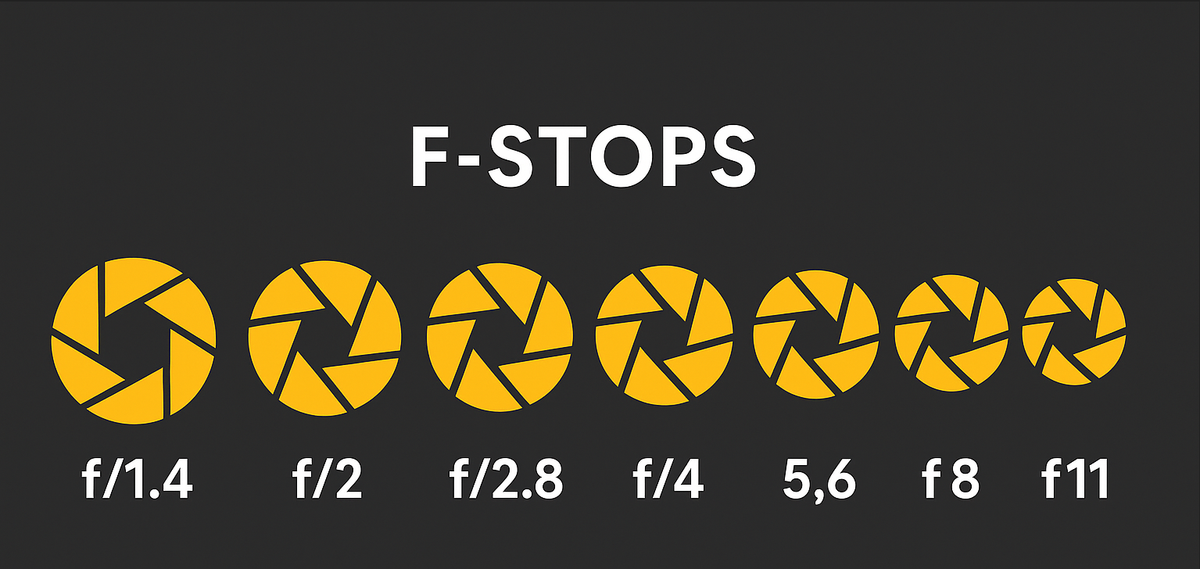 f-stop chart